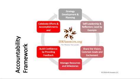 cultural accountability in the workplace.